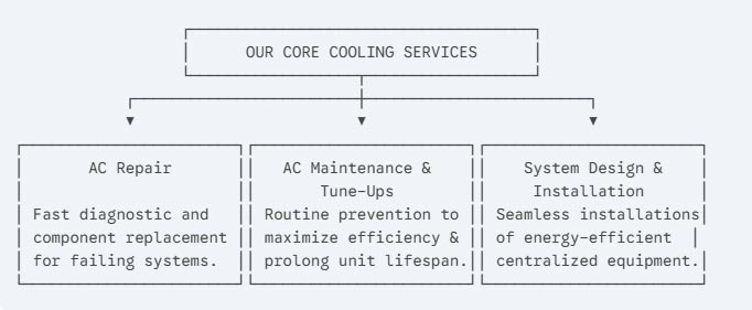 Core Ac Colling Service