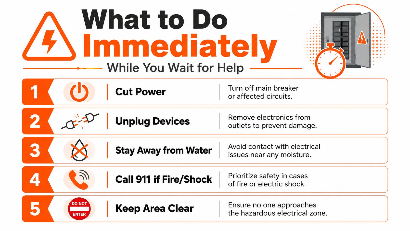 A safety infographic titled What to Do Immediately showing five numbered steps for handling electrical emergencies.