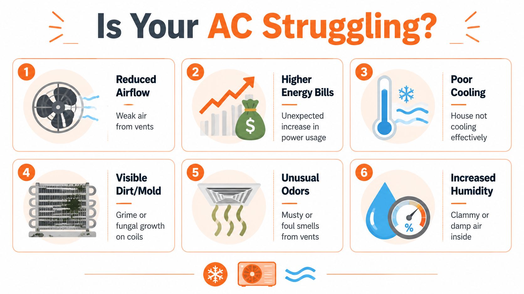 A visual infographic listing six common signs that a home air conditioning system is struggling and needs maintenance.