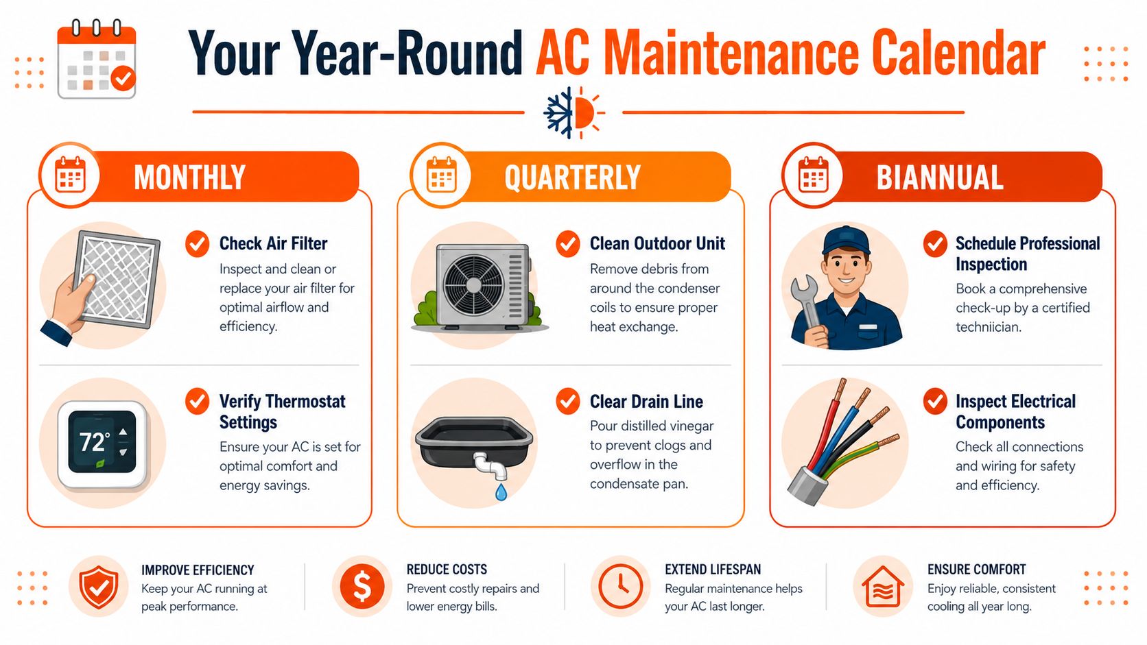 An infographic titled Your Year-Round AC Maintenance Calendar, outlining monthly, quarterly, and biannual air conditioning upkeep tasks.
