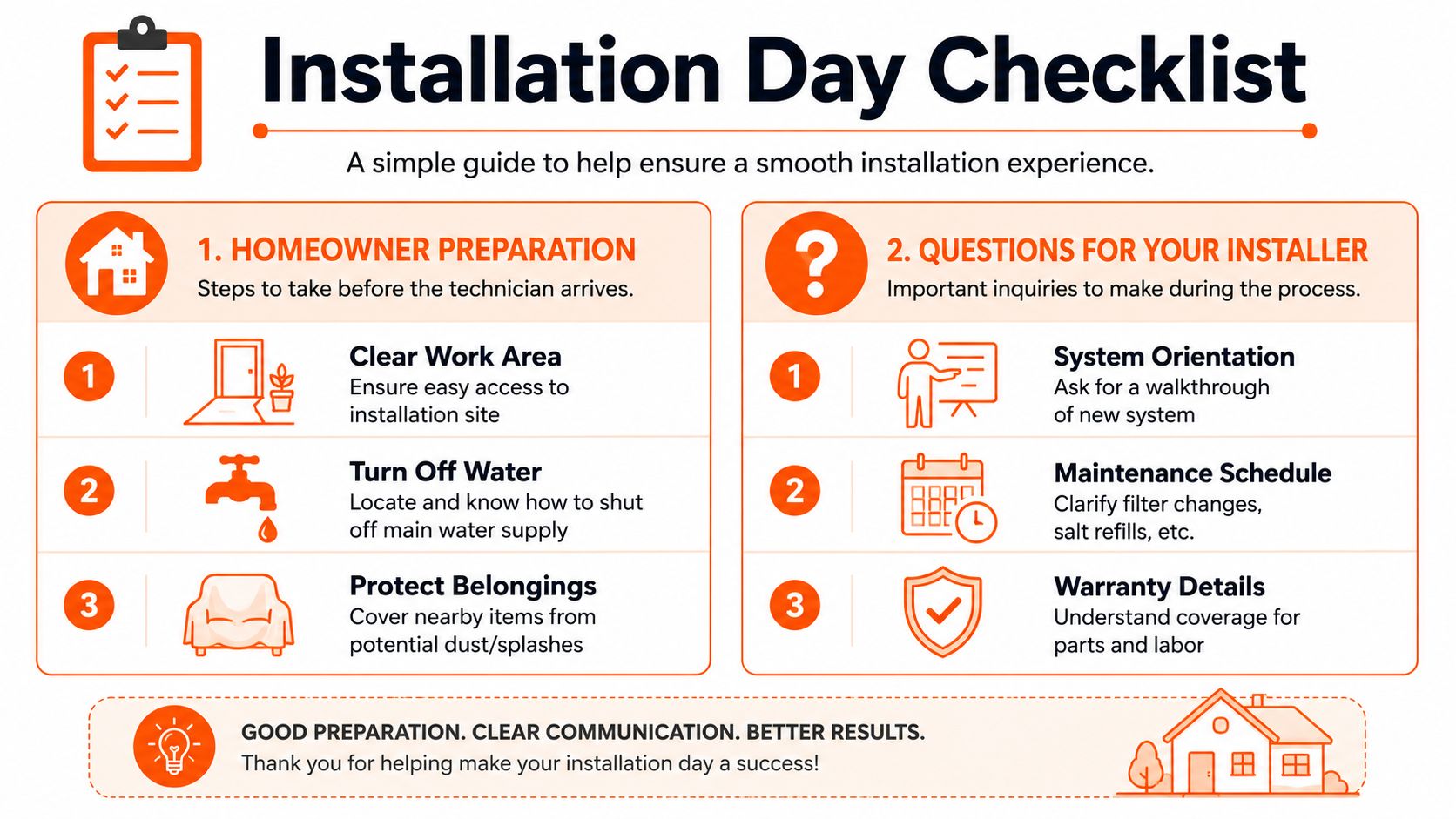 A helpful Installation Day Checklist for homeowners preparing for a professional service visit and system setup.